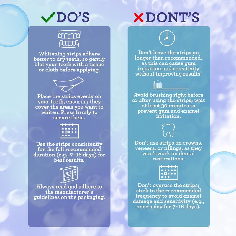 Eloura Whitening Strips