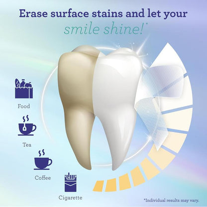 Eloura Whitening Strips